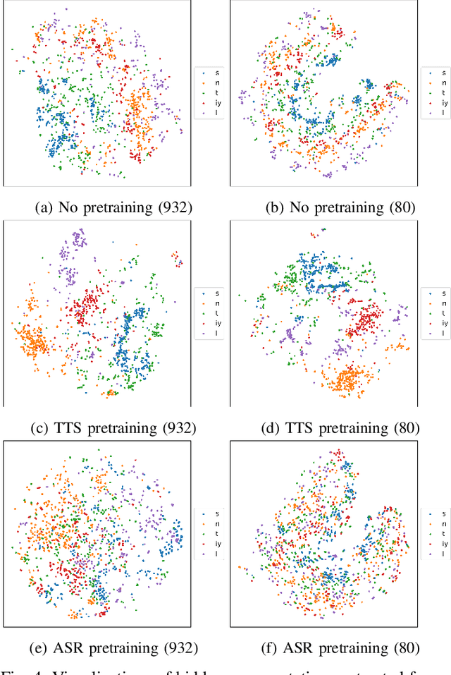 Figure 4 for Pretraining Techniques for Sequence-to-Sequence Voice Conversion