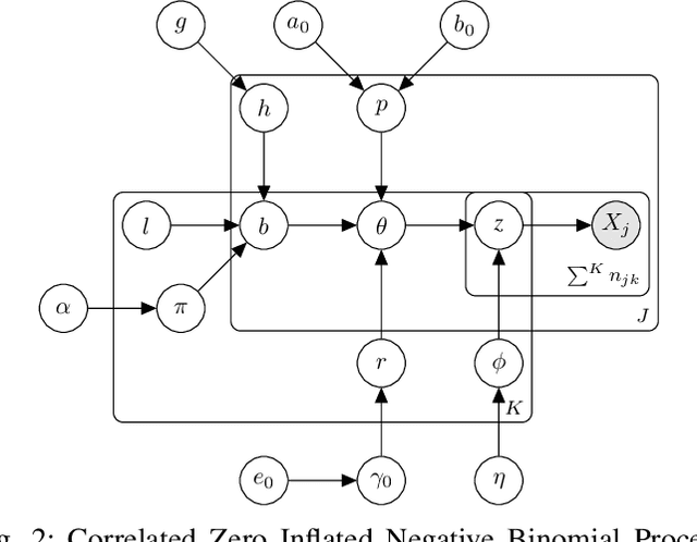 Figure 2 for Correlated Mixed Membership Modeling of Somatic Mutations