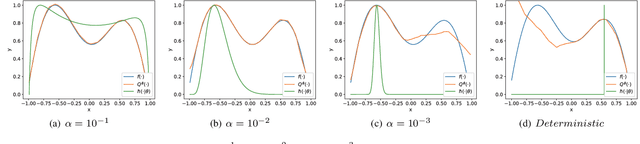 Figure 2 for An Actor-Critic Method for Simulation-Based Optimization