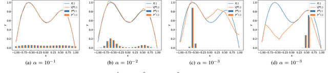 Figure 3 for An Actor-Critic Method for Simulation-Based Optimization