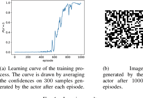 Figure 4 for An Actor-Critic Method for Simulation-Based Optimization