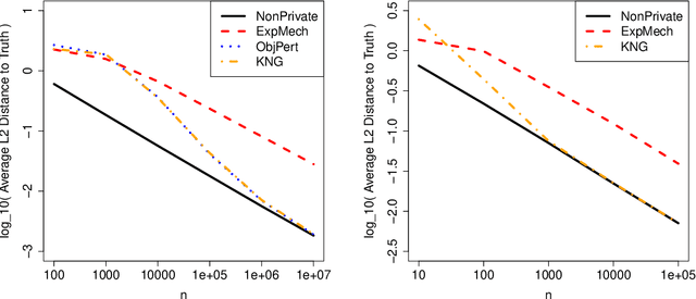 Figure 1 for KNG: The K-Norm Gradient Mechanism
