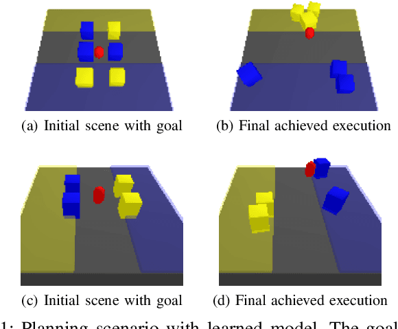 Figure 1 for Learning Multi-Object Dynamics with Compositional Neural Radiance Fields