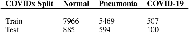 Figure 1 for COVID-19 Detection from Chest X-ray Images using Imprinted Weights Approach