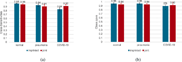 Figure 3 for COVID-19 Detection from Chest X-ray Images using Imprinted Weights Approach