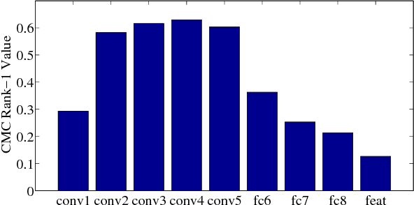 Figure 4 for Design Identification of Curve Patterns on Cultural Heritage Objects: Combining Template Matching and CNN-based Re-Ranking