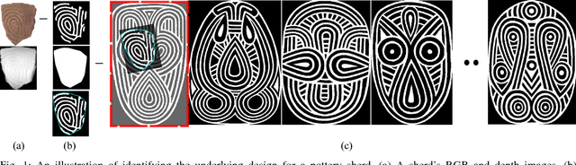 Figure 1 for Design Identification of Curve Patterns on Cultural Heritage Objects: Combining Template Matching and CNN-based Re-Ranking