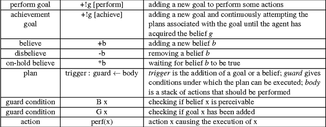 Figure 1 for Formal Verification of Autonomous Vehicle Platooning