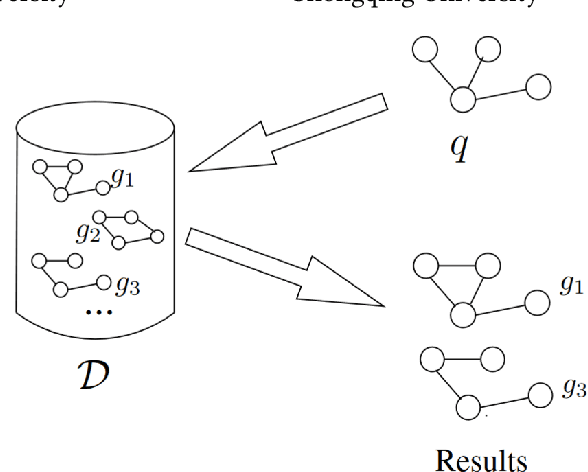 Figure 1 for Graph Partitioning and Graph Neural Network based Hierarchical Graph Matching for Graph Similarity Computation