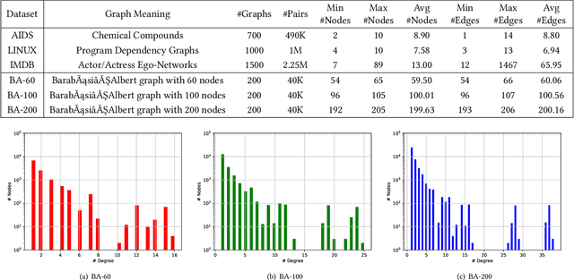 Figure 2 for Graph Partitioning and Graph Neural Network based Hierarchical Graph Matching for Graph Similarity Computation