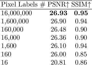 Figure 2 for LaTeRF: Label and Text Driven Object Radiance Fields