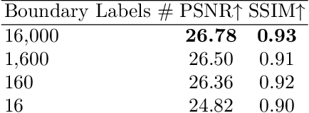 Figure 4 for LaTeRF: Label and Text Driven Object Radiance Fields