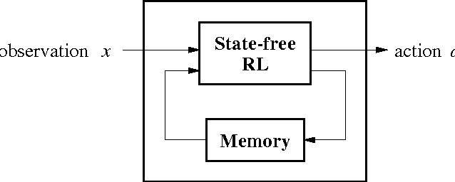 Figure 1 for Learning Policies with External Memory