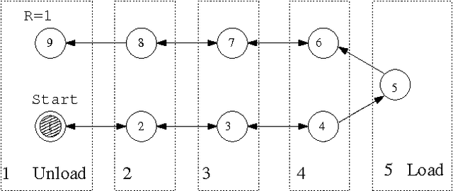 Figure 2 for Learning Policies with External Memory