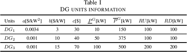 Figure 1 for Performance Comparison of Deep RL Algorithms for Energy Systems Optimal Scheduling