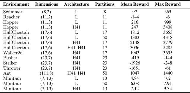 Figure 2 for Reinforcement Learning with Chromatic Networks