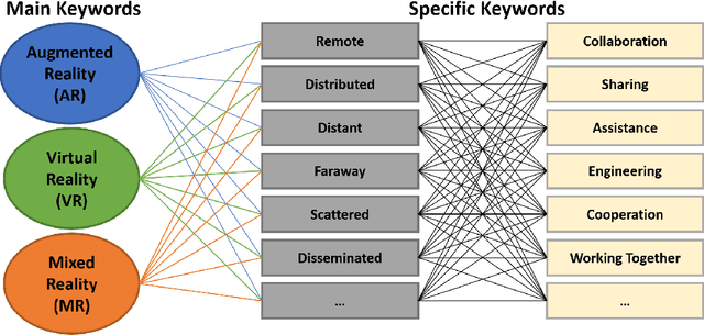 Figure 1 for A Survey on Synchronous Augmented, Virtual and Mixed Reality Remote Collaboration Systems