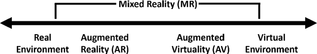 Figure 3 for A Survey on Synchronous Augmented, Virtual and Mixed Reality Remote Collaboration Systems