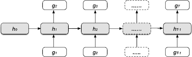 Figure 1 for Goal-based Course Recommendation