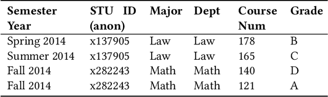 Figure 2 for Goal-based Course Recommendation