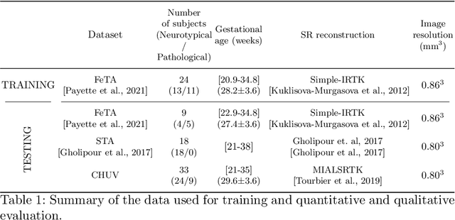 Figure 2 for Multi-dimensional topological loss for cortical plate segmentation in fetal brain MRI