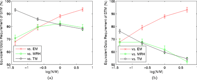 Figure 4 for Learning a Factor Model via Regularized PCA