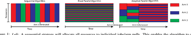 Figure 1 for Resource Allocation in Multi-armed Bandit Exploration: Overcoming Nonlinear Scaling with Adaptive Parallelism