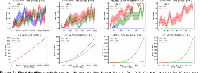 Figure 3 for Resource Allocation in Multi-armed Bandit Exploration: Overcoming Nonlinear Scaling with Adaptive Parallelism