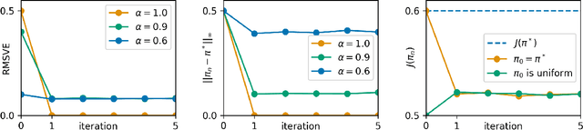 Figure 1 for Upside-Down Reinforcement Learning Can Diverge in Stochastic Environments With Episodic Resets