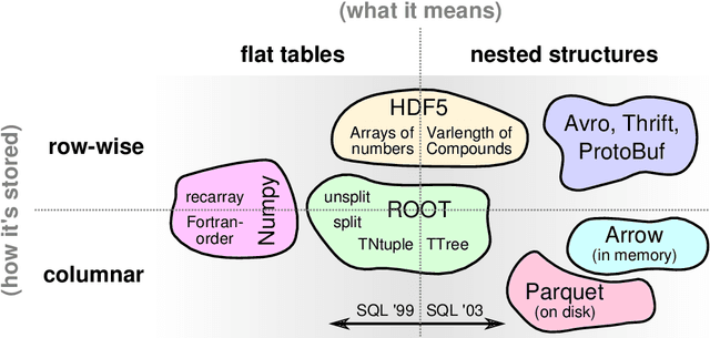 Figure 1 for Machine Learning in High Energy Physics Community White Paper