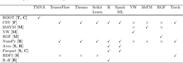 Figure 2 for Machine Learning in High Energy Physics Community White Paper