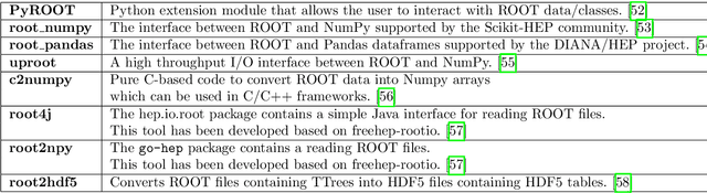 Figure 3 for Machine Learning in High Energy Physics Community White Paper