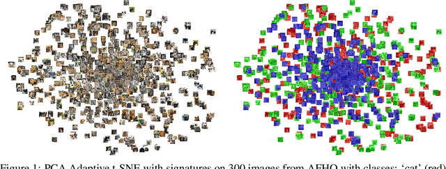 Figure 1 for Learning with Signatures