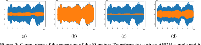 Figure 2 for Learning with Signatures