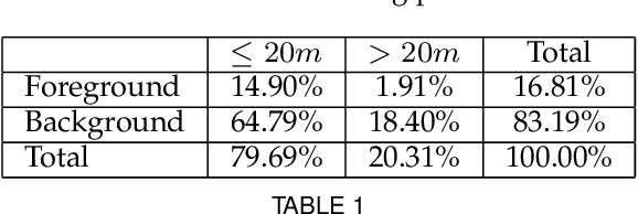 Figure 2 for Long Range Stereo Matching by Learning Depth and Disparity