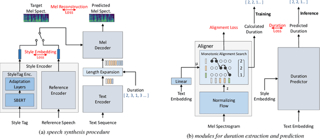 Figure 2 for Expressive Text-to-Speech using Style Tag