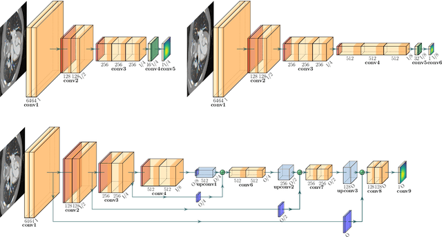 Figure 3 for Binary segmentation of medical images using implicit spline representations and deep learning