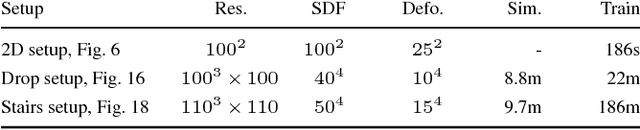 Figure 3 for Generating Liquid Simulations with Deformation-aware Neural Networks