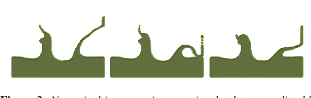 Figure 4 for Generating Liquid Simulations with Deformation-aware Neural Networks