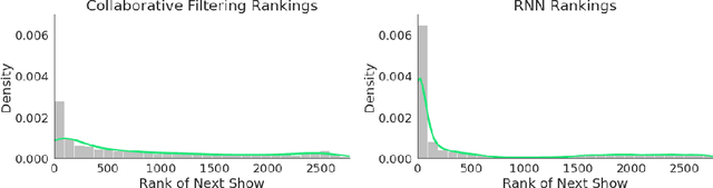 Figure 2 for Trajectory Based Podcast Recommendation