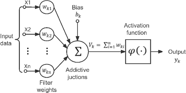 Figure 1 for Green Learning: Introduction, Examples and Outlook