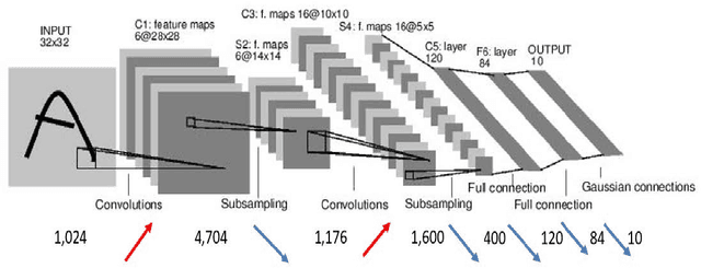 Figure 3 for Green Learning: Introduction, Examples and Outlook