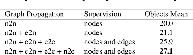 Figure 2 for "The Pedestrian next to the Lamppost" Adaptive Object Graphs for Better Instantaneous Mapping