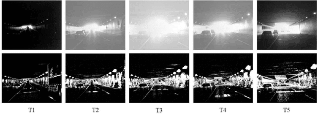 Figure 1 for LDNet: End-to-End Lane Detection Approach usinga Dynamic Vision Sensor