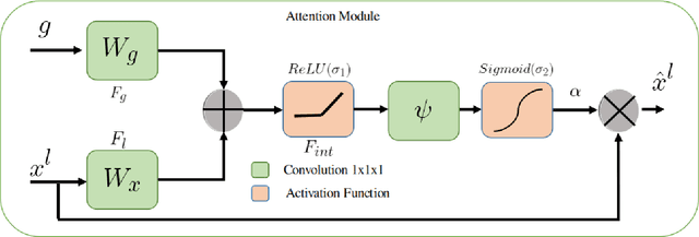 Figure 4 for LDNet: End-to-End Lane Detection Approach usinga Dynamic Vision Sensor