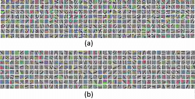Figure 4 for A Distributed Deep Representation Learning Model for Big Image Data Classification