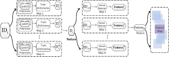 Figure 2 for A Distributed Deep Representation Learning Model for Big Image Data Classification