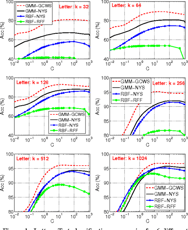 Figure 1 for Theory of the GMM Kernel