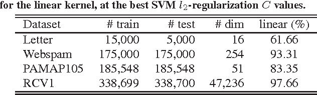 Figure 2 for Theory of the GMM Kernel
