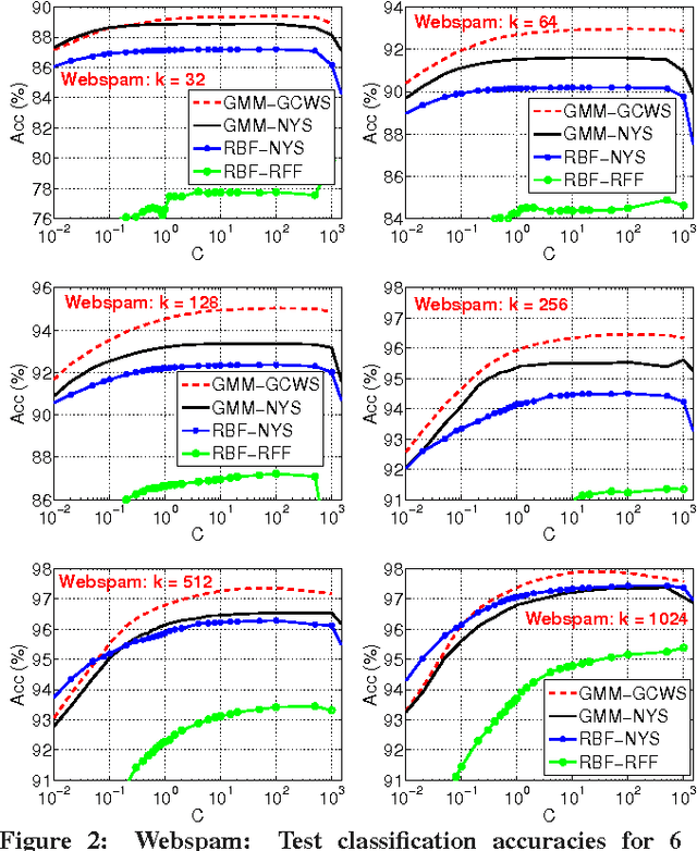 Figure 3 for Theory of the GMM Kernel